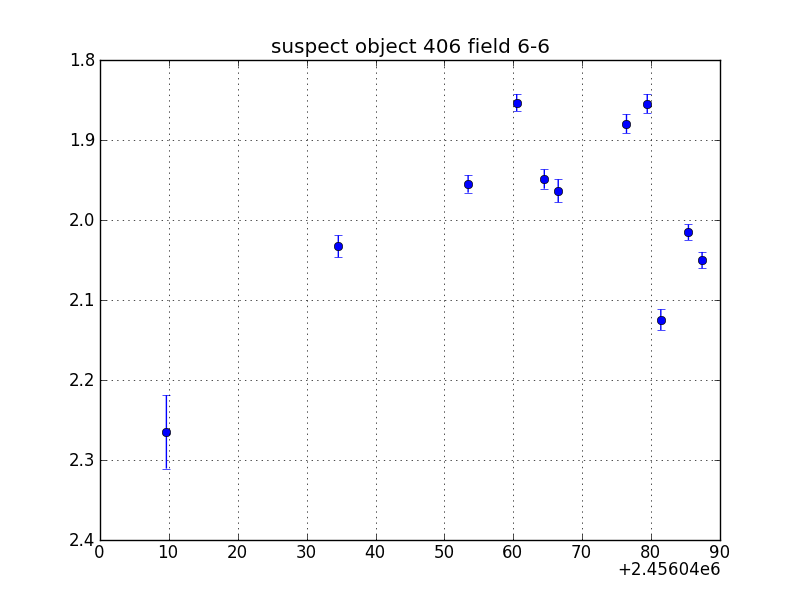 no plot available, curve is too noisy